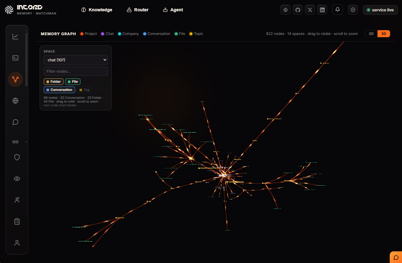 The memory graph in 3D with the space filter open on a single project