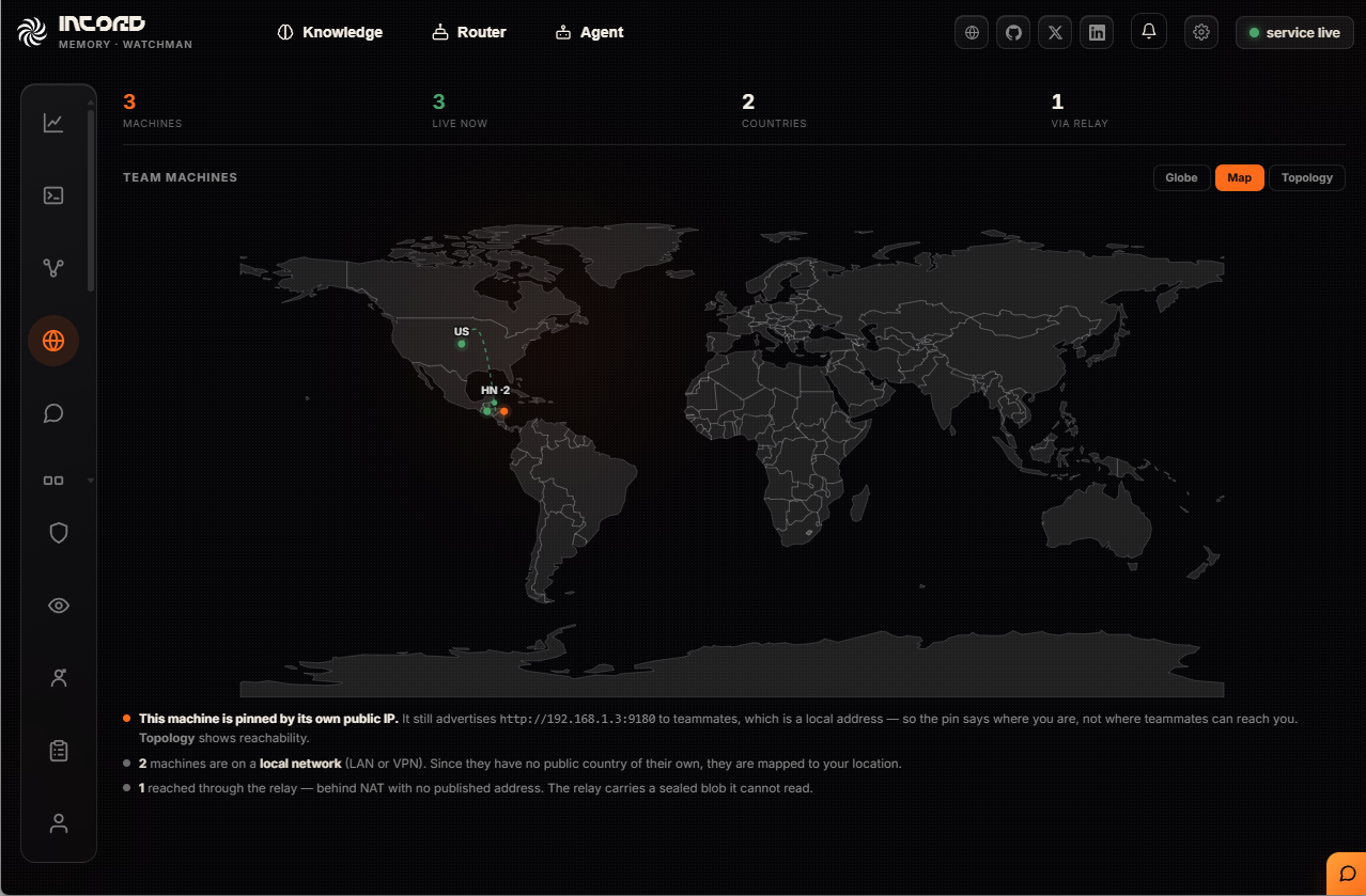 The Network page showing team machines on a world map with live and relayed counts