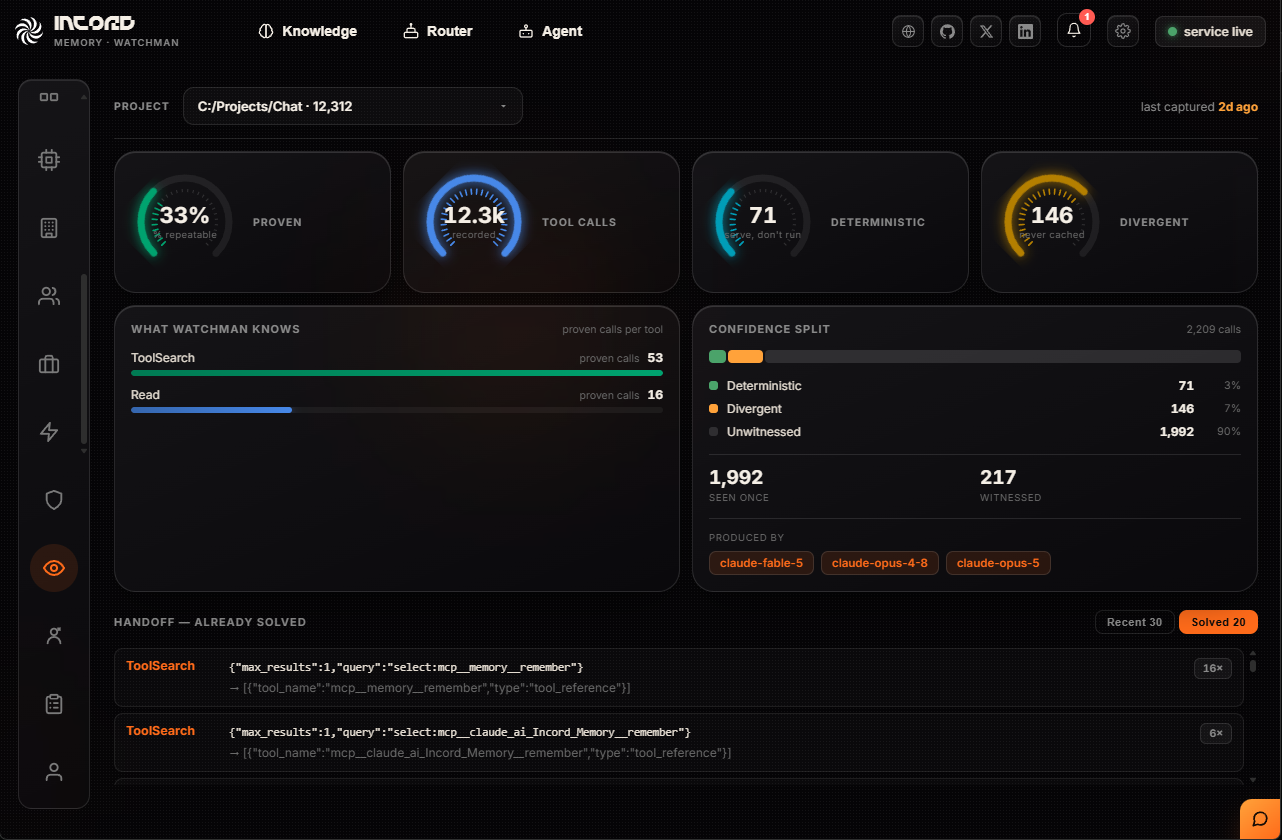 The recorder: proven, deterministic and divergent counts across thousands of recorded tool calls, the confidence split, and a handoff list of calls already solved with how many times each was reused